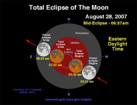 Eclipse