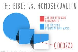 Bible-vs-homosexuality